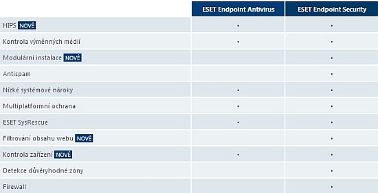 Eset Endpoint Security 6